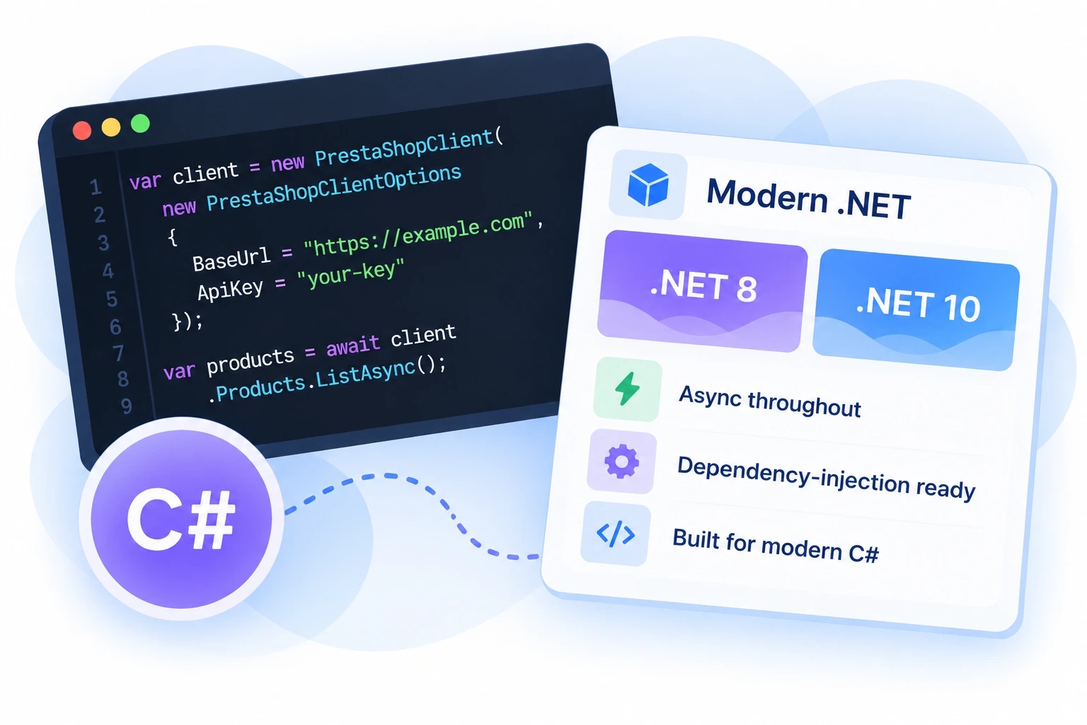 Modern .NET